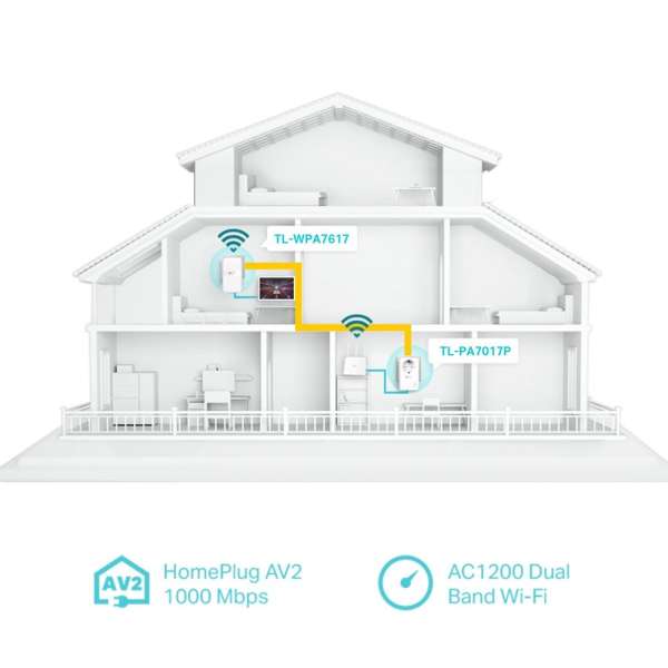 TP-Link TL-WPA7619 KIT AC1200 AV1000 Gigabit WLAN Powerline Adapter Kit